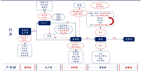 IDG、高瓴红杉、IDG争相入局 这一领域已成&ldquo;消费新大陆&rdquo;?
